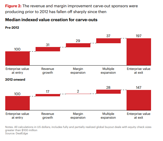 value creation carve out.png