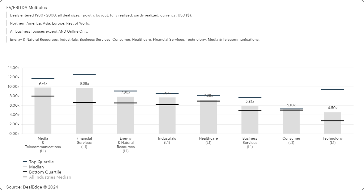EV_EBITDA Multiples (1).png