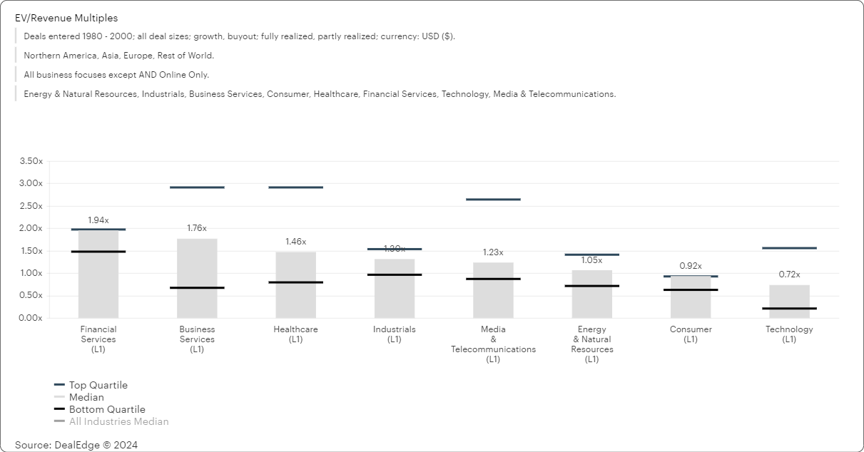 EV_Revenue Multiples.png