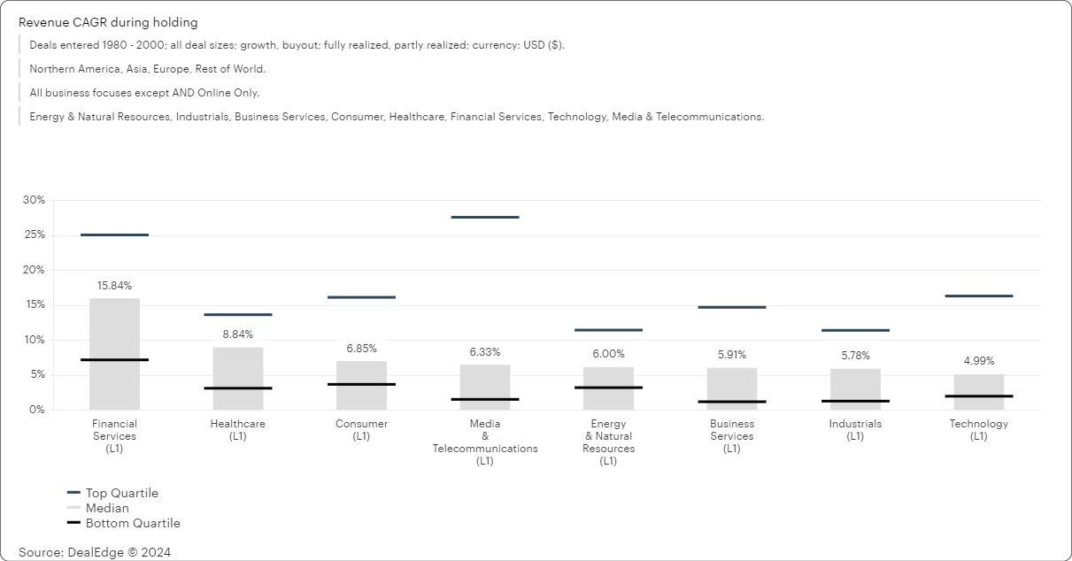 Revenue CAGR during holding.png