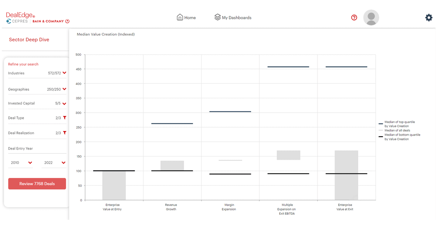 DealEdge Value Creators Report