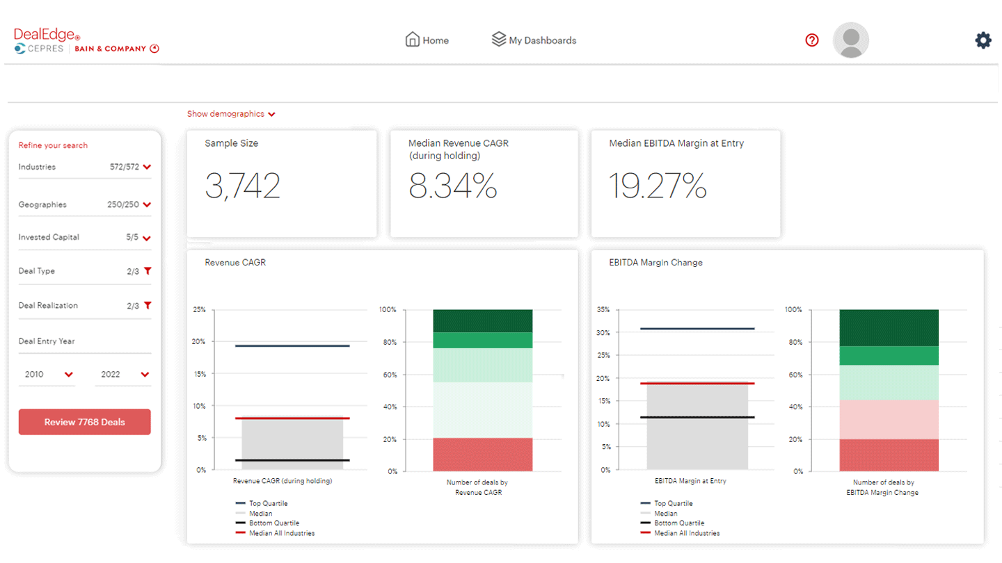 DealEdge Value Creators Report