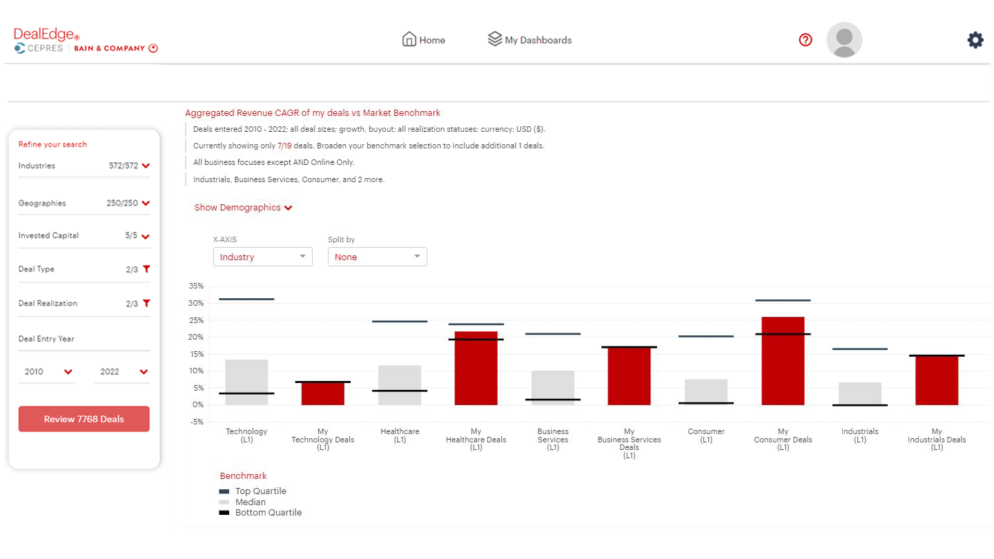 DealEdge Value Creators Report