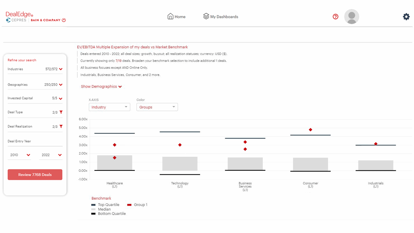 DealEdge Value Creators Report