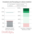 How DealEdge Helps You Understand Your Value Creation - Cover